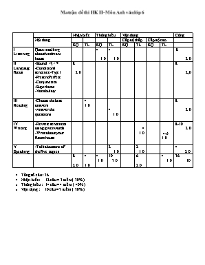 Ma trận và đề kiểm tra học kỳ 2 môn Tiếng Anh Lớp 6 - Năm học 2015-2016 - Trường THCS Cam Thượng (Có đáp án)